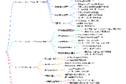 河南+河北组合商品